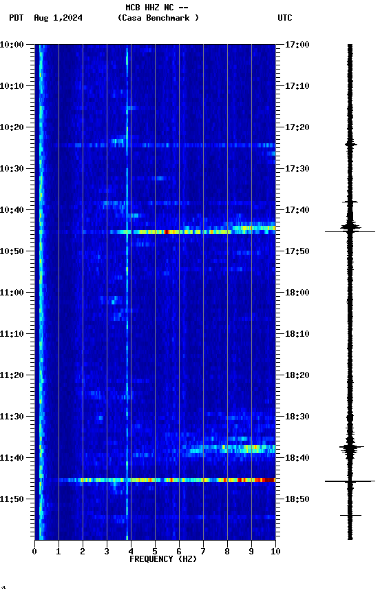 spectrogram plot