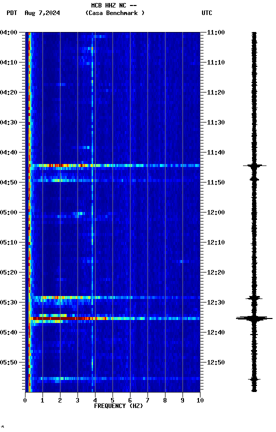 spectrogram plot