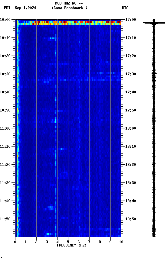 spectrogram plot