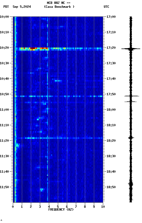 spectrogram plot