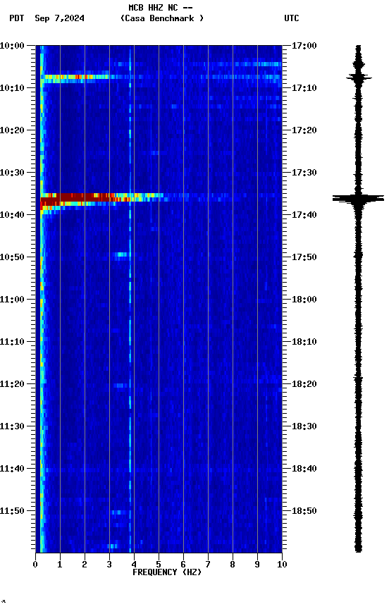 spectrogram plot