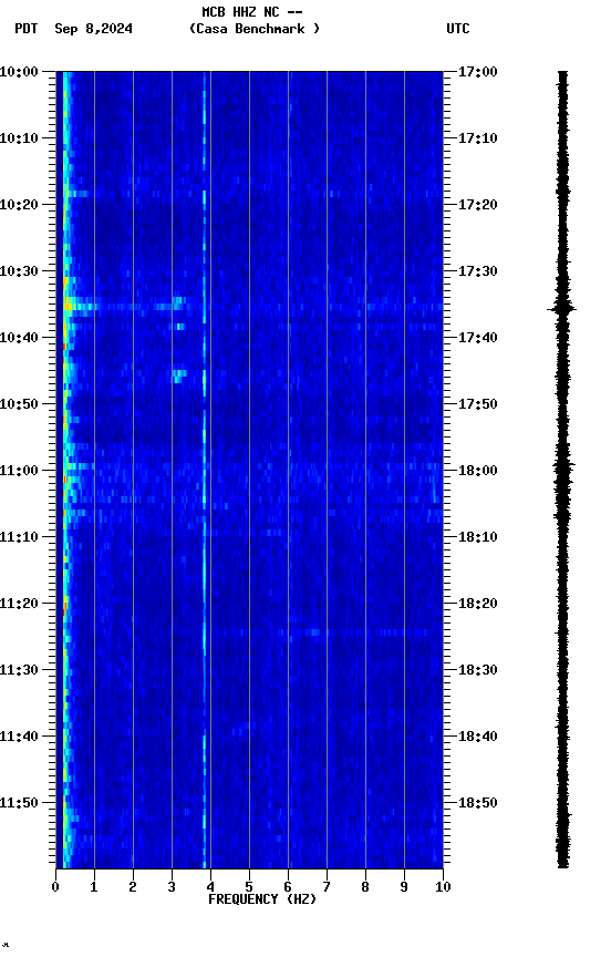 spectrogram plot