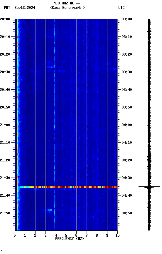 spectrogram plot