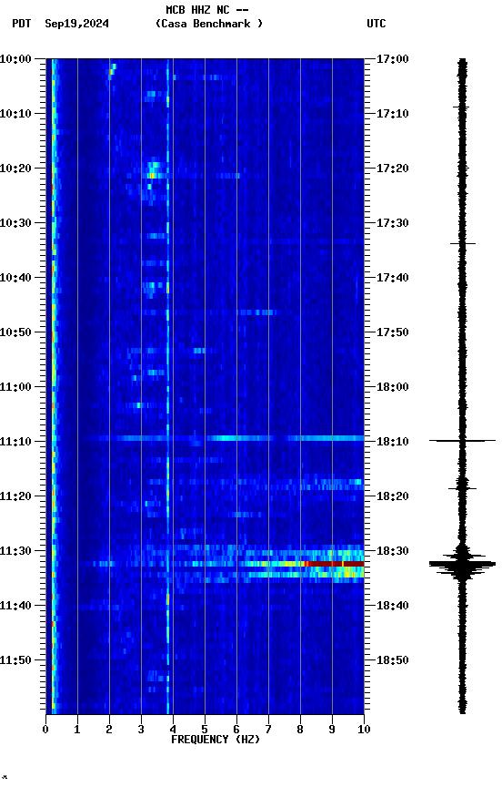 spectrogram plot