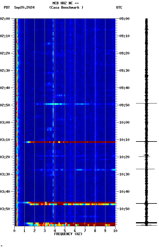 spectrogram plot