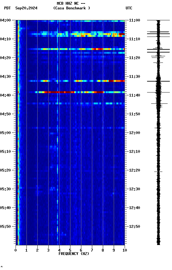 spectrogram plot