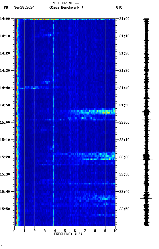 spectrogram plot