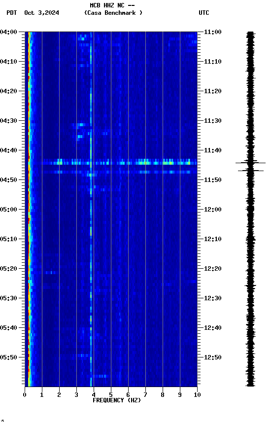 spectrogram plot