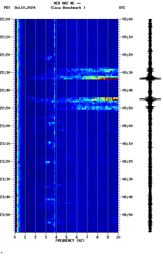 spectrogram plot