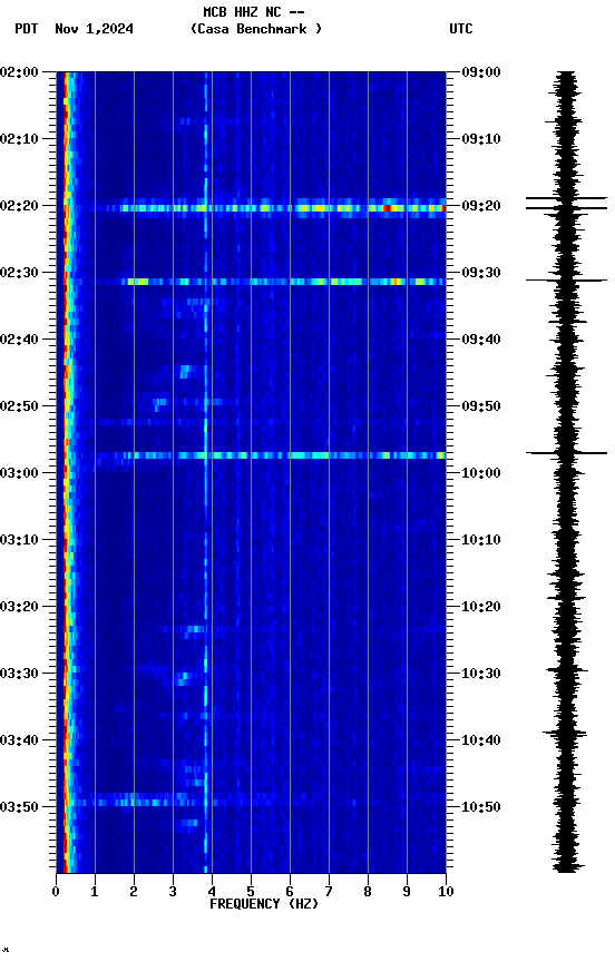 spectrogram plot