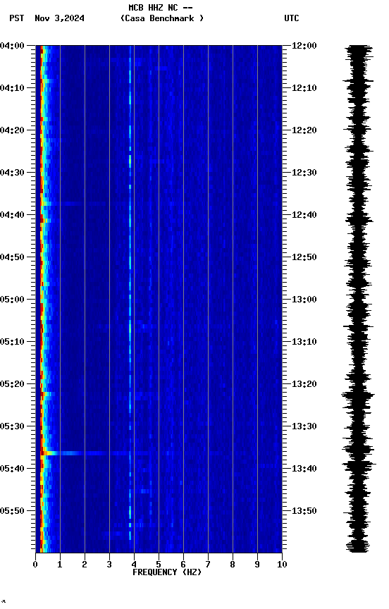 spectrogram plot