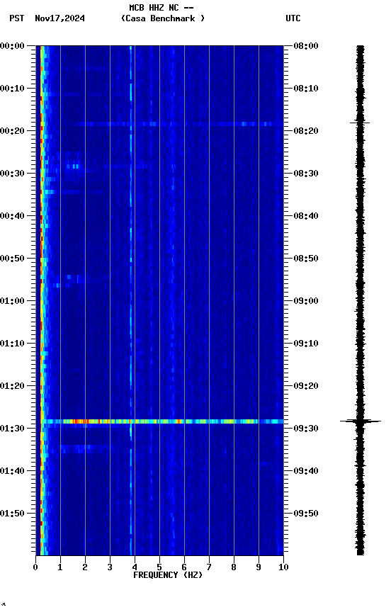 spectrogram plot