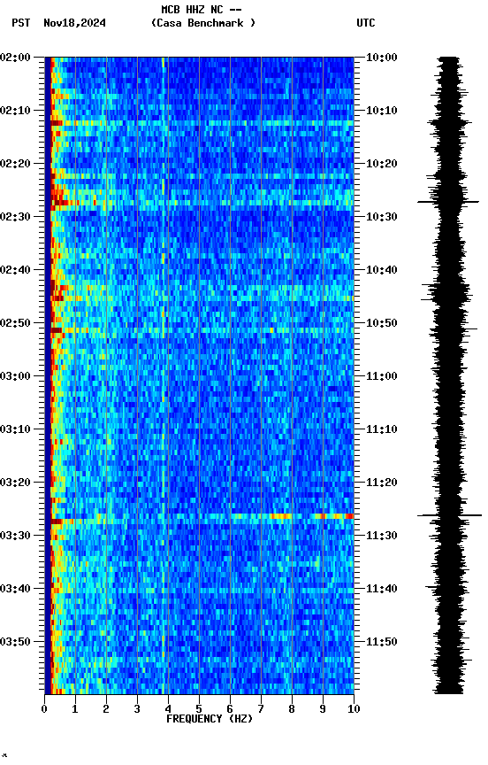 spectrogram plot