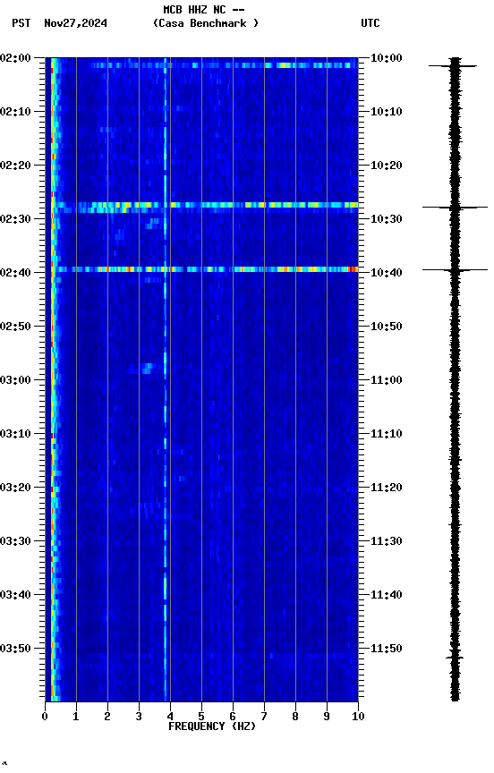 spectrogram plot