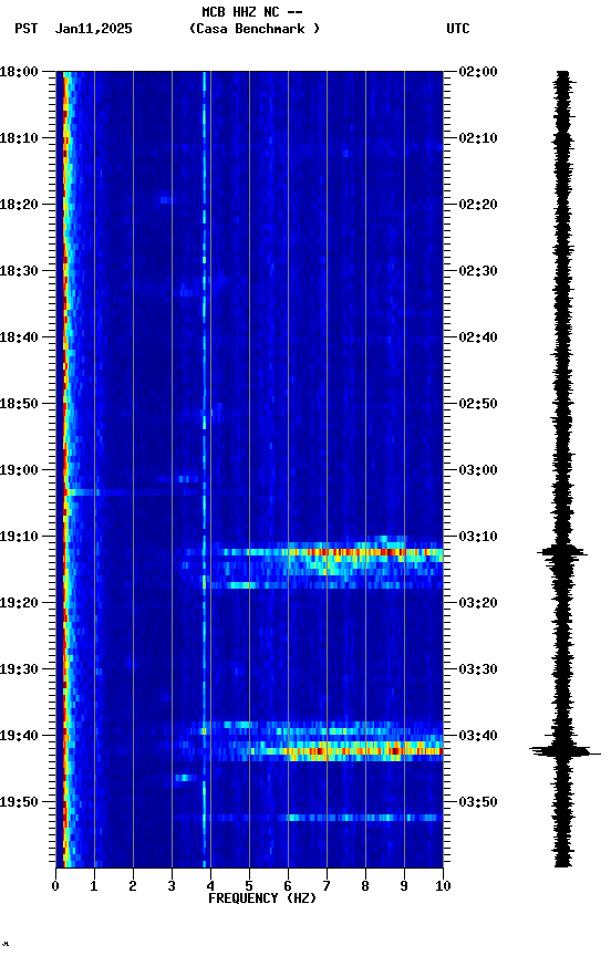 spectrogram plot