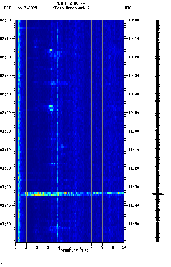spectrogram plot