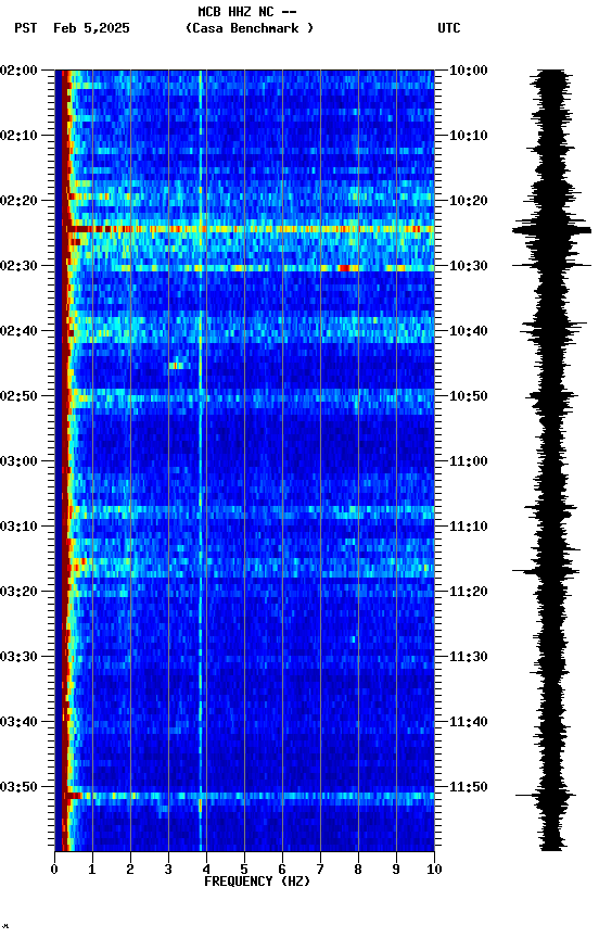 spectrogram plot