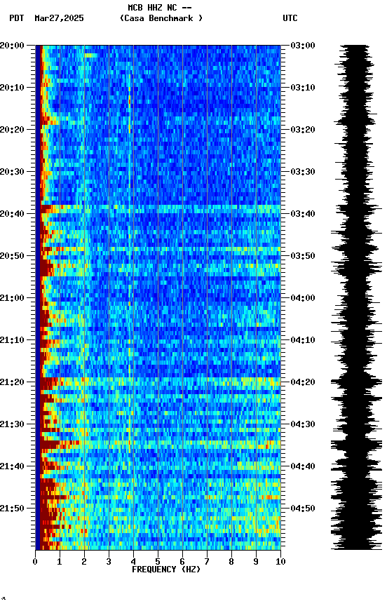 spectrogram plot