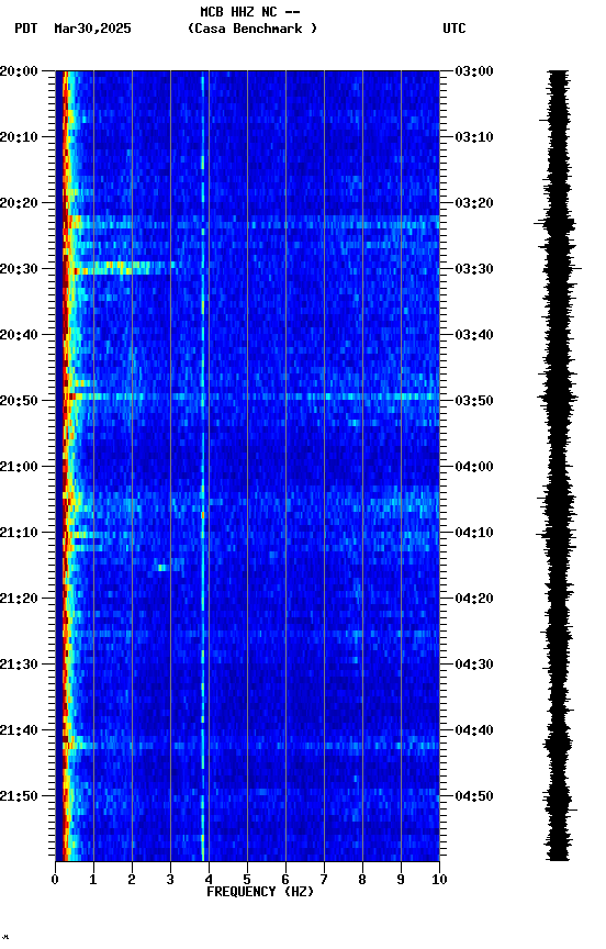 spectrogram plot