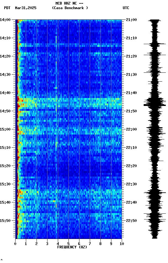 spectrogram plot
