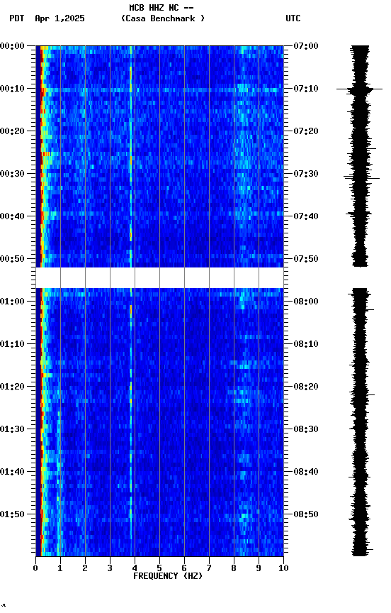 spectrogram plot