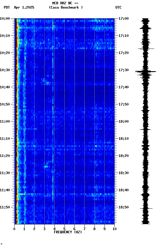 spectrogram plot