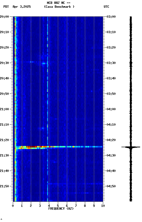 spectrogram plot