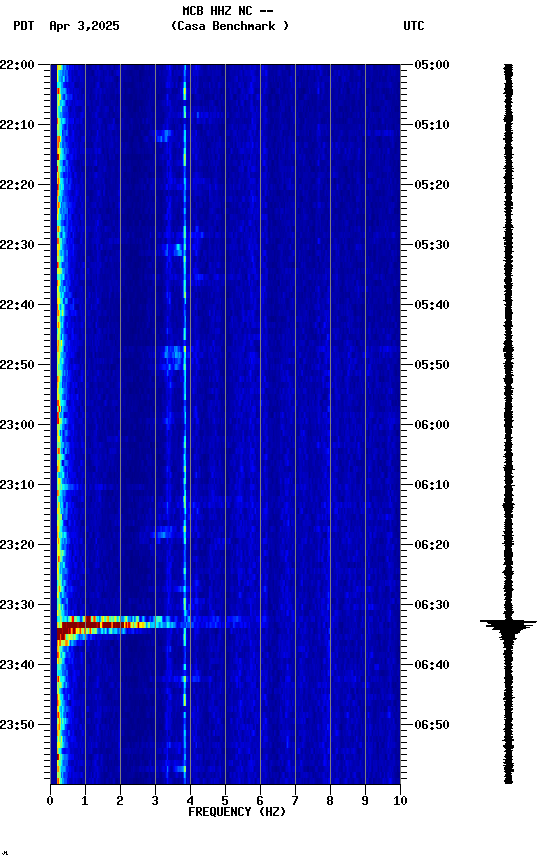 spectrogram plot