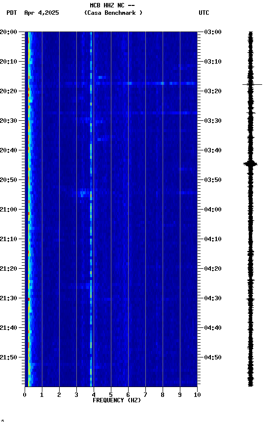 spectrogram plot