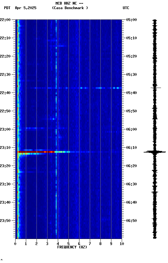 spectrogram plot