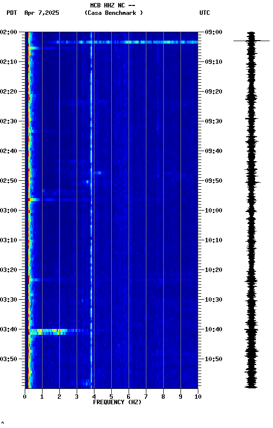spectrogram plot