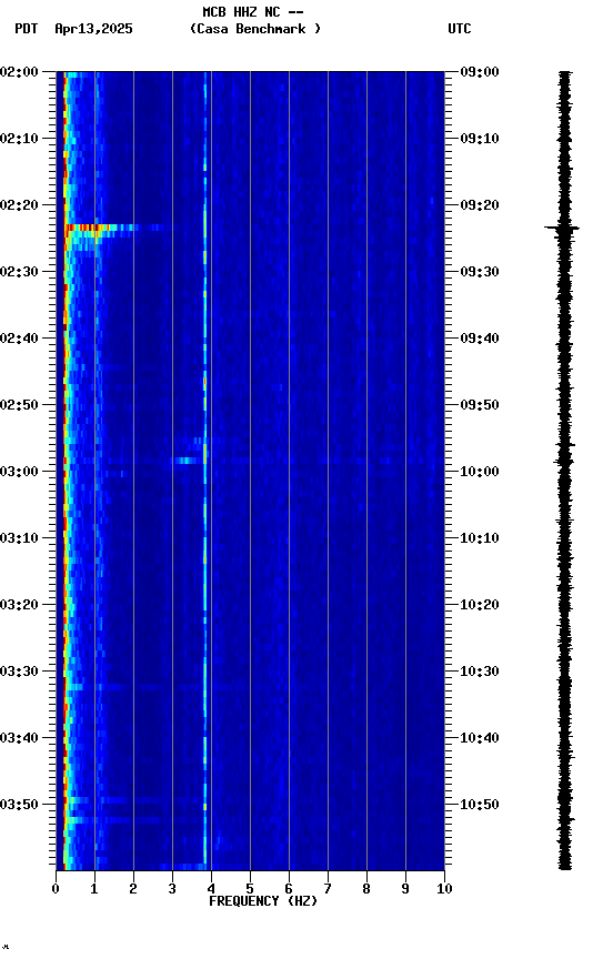 spectrogram plot