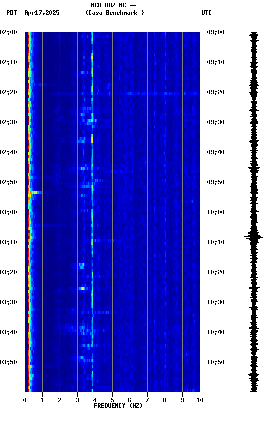 spectrogram plot