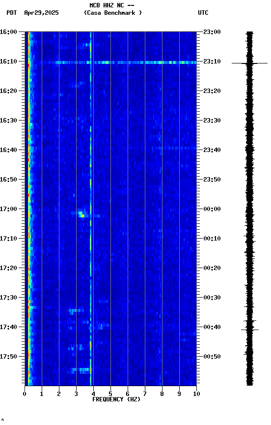 spectrogram plot
