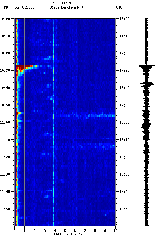 spectrogram plot