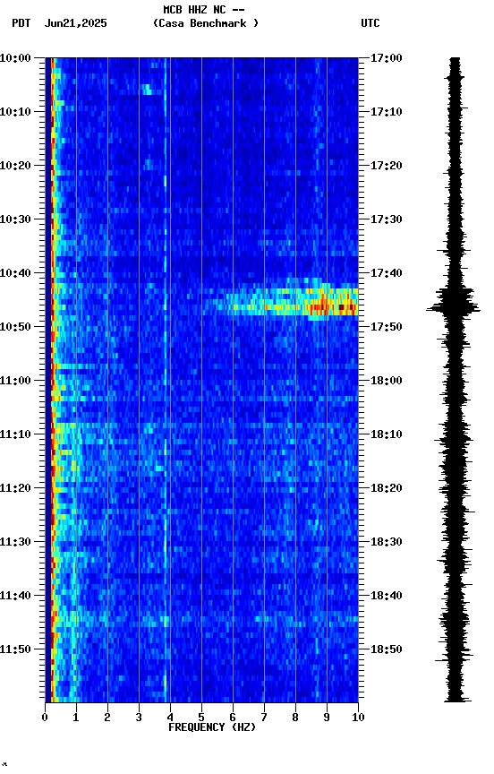spectrogram plot