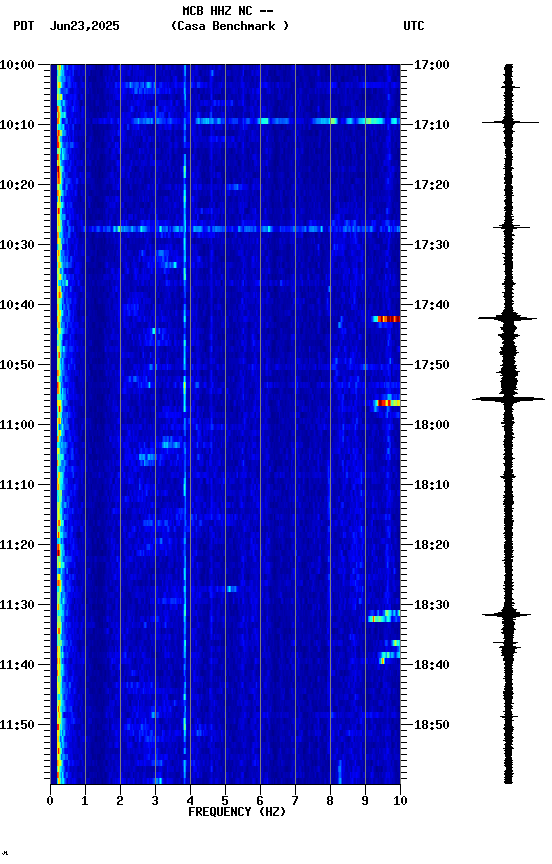 spectrogram plot
