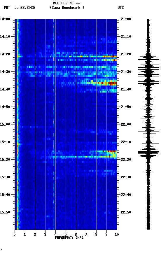 spectrogram plot