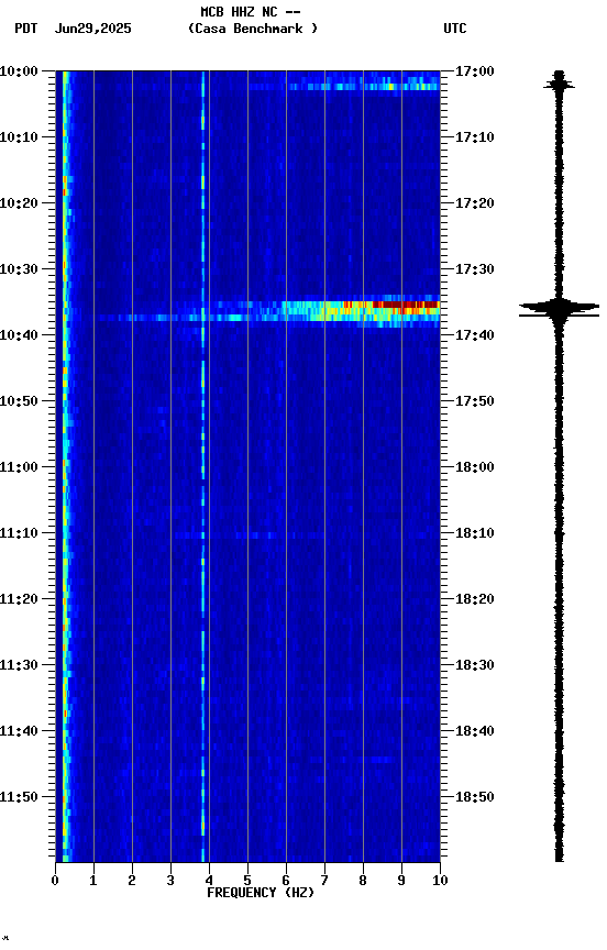 spectrogram plot