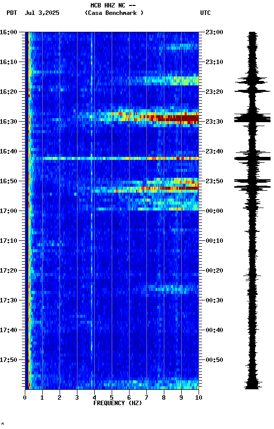 spectrogram plot