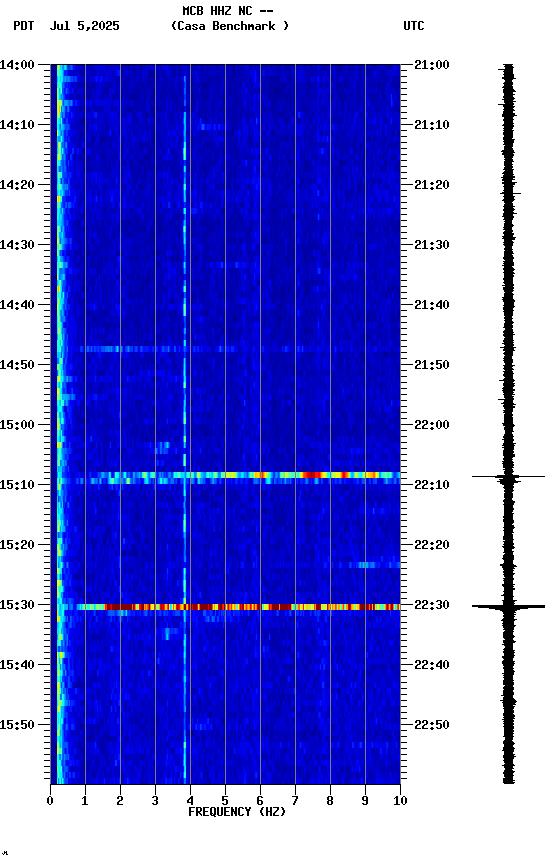 spectrogram plot
