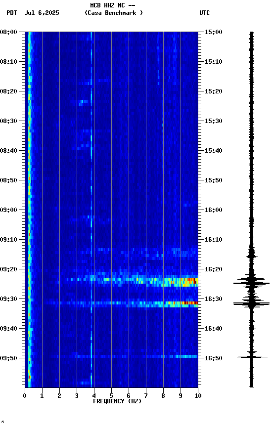 spectrogram plot