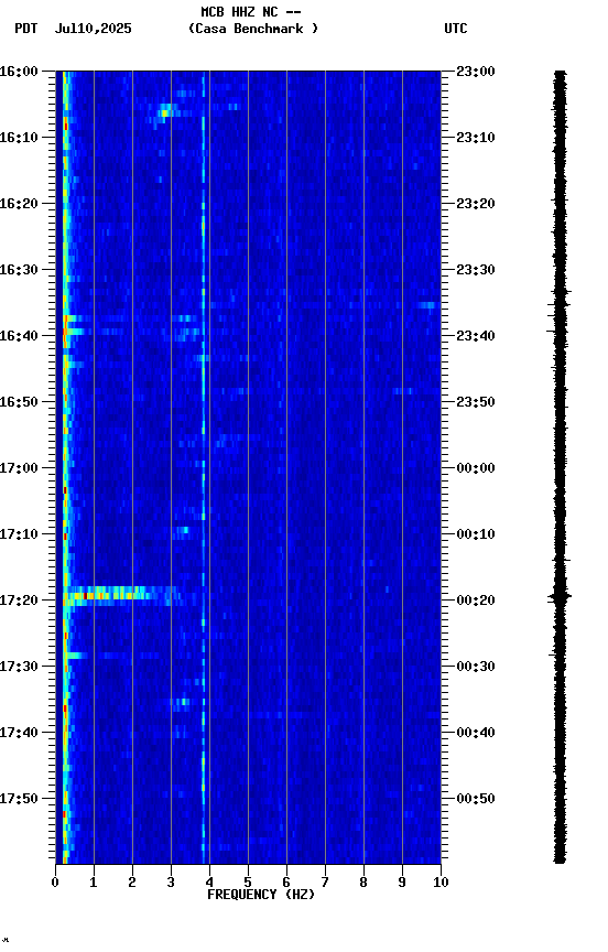 spectrogram plot