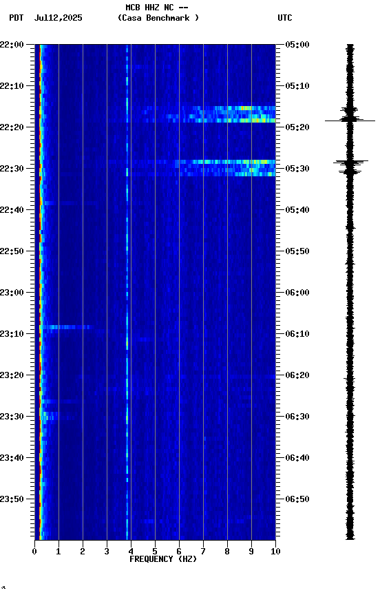 spectrogram plot