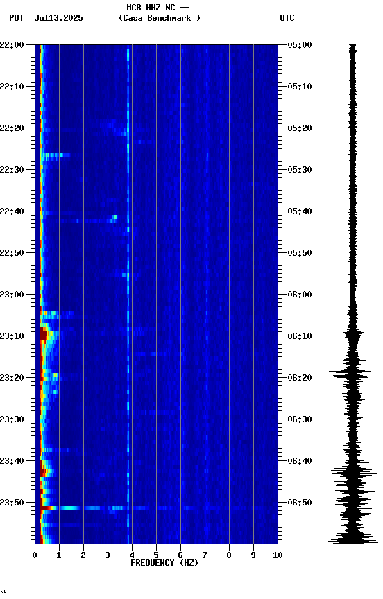 spectrogram plot