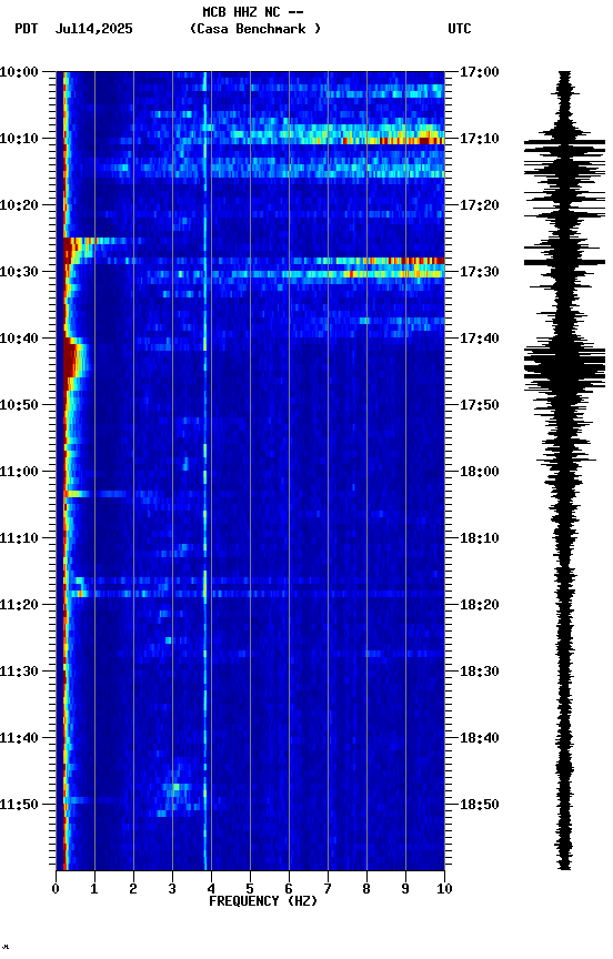 spectrogram plot