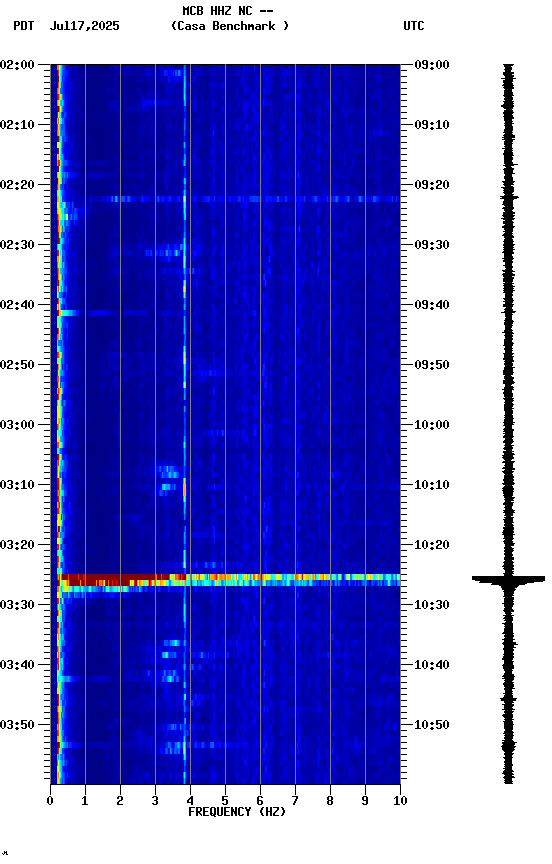spectrogram plot