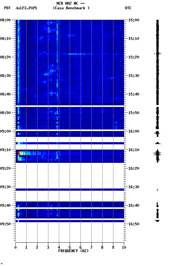 spectrogram plot