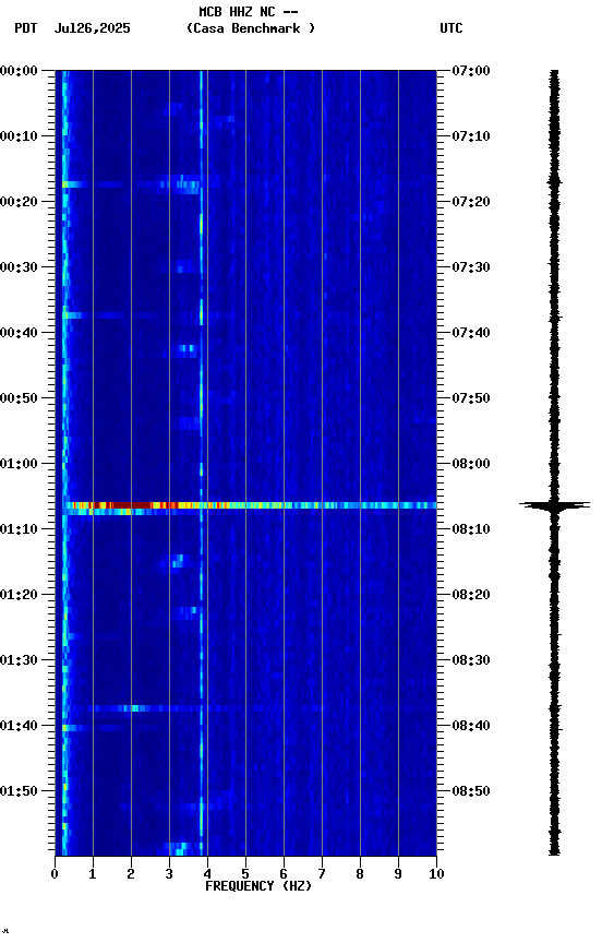 spectrogram plot