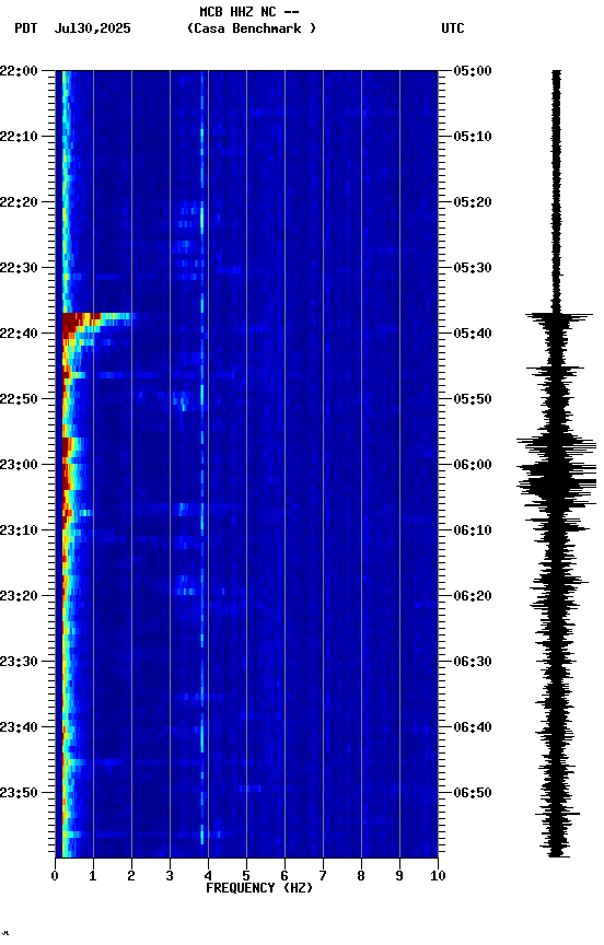 spectrogram plot